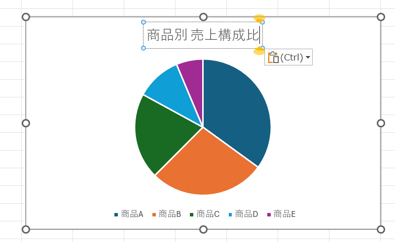 挿入された円グラフの例